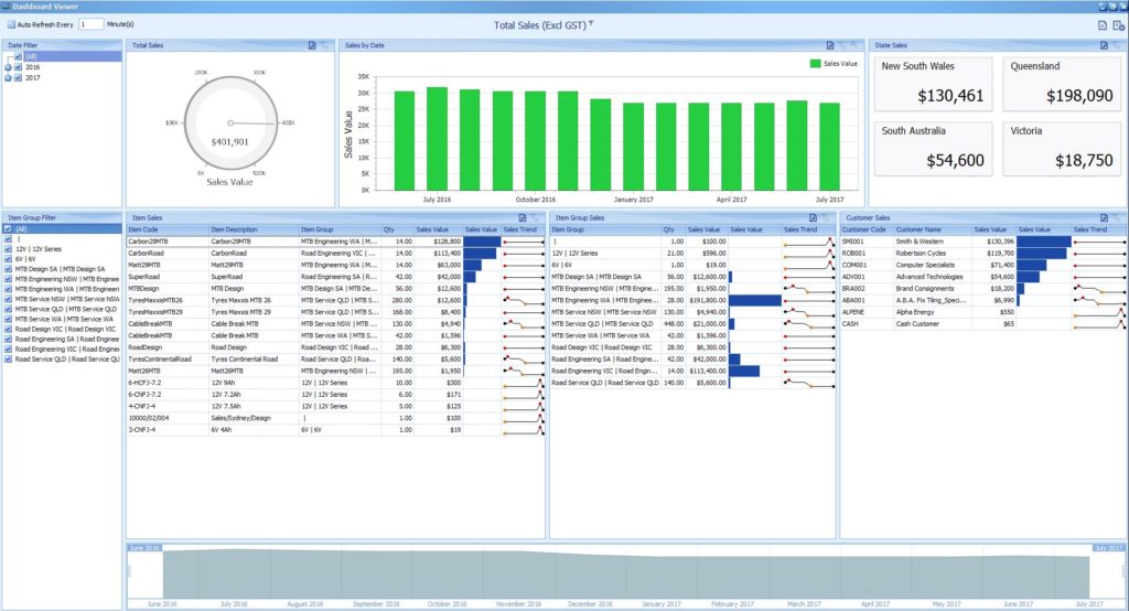 All Sales All Time Dashboard