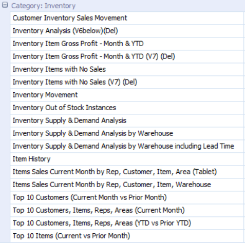 Viewing detailed inventory information is easy for Department Managers with the Inventory Dashboards range