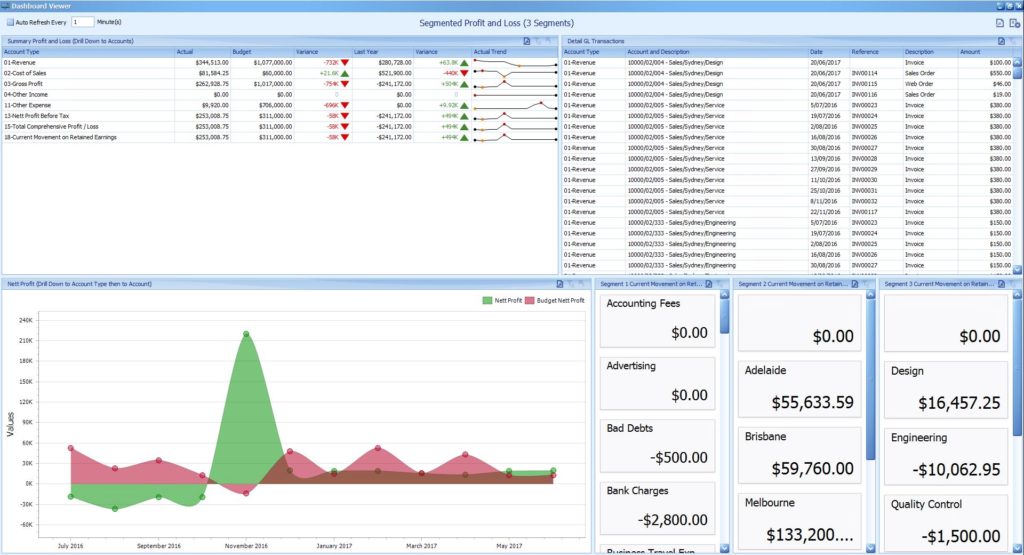 Profit and Loss Dashboards connect to your Business Data for CFO Dashboards