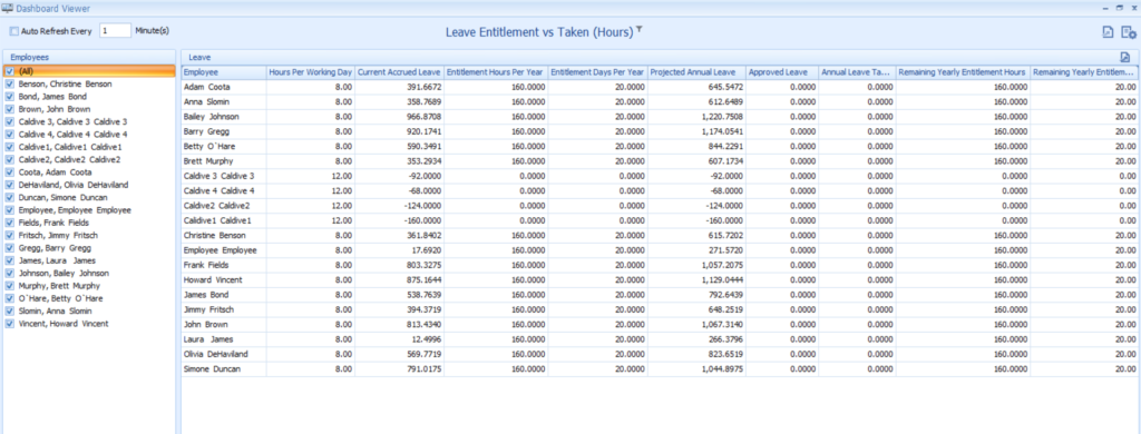New Community Payroll Dashboard to manage employee annual liabilities and entitlements in one Dashboard