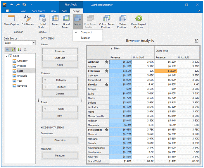 Pivot Tables of Snapshot