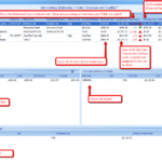 The Sybiz Vision Job Costing Dashboard provides valuable information on Job Costing